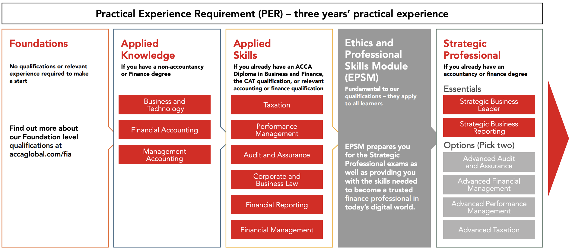 acca-classes-courses-gold-accredited-provider